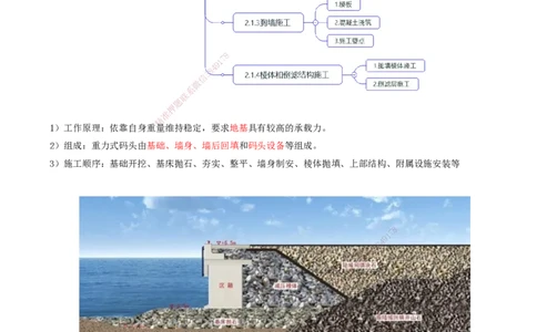 01.42-第1篇-第2章-2.1.1-基础施工（一）_2026年一级建造师_2026年一建港航_2025年一建港航SVIP_02-基础精讲✿高端面授✿深度强化_10-港航《天一精讲班》皮丹丹KL_02.第二章