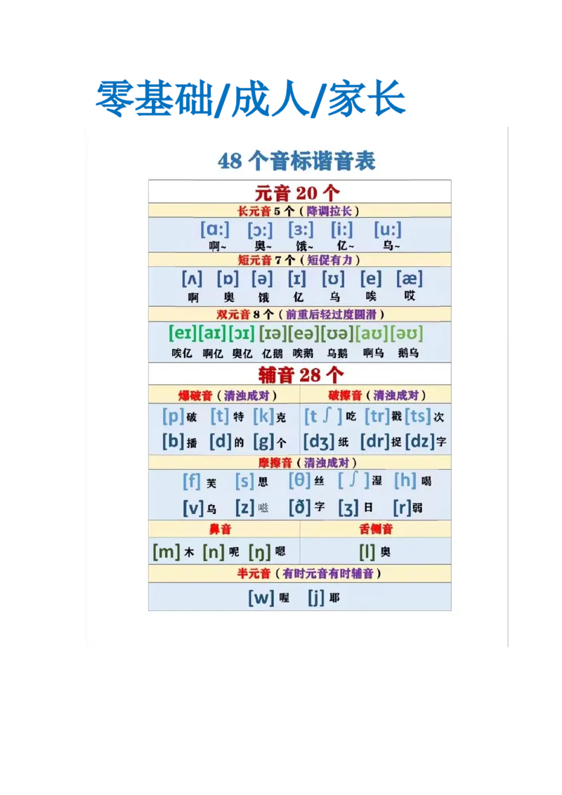 200个常用自然拼读-音标_小学全网线上同款资料_28号文件小初英语