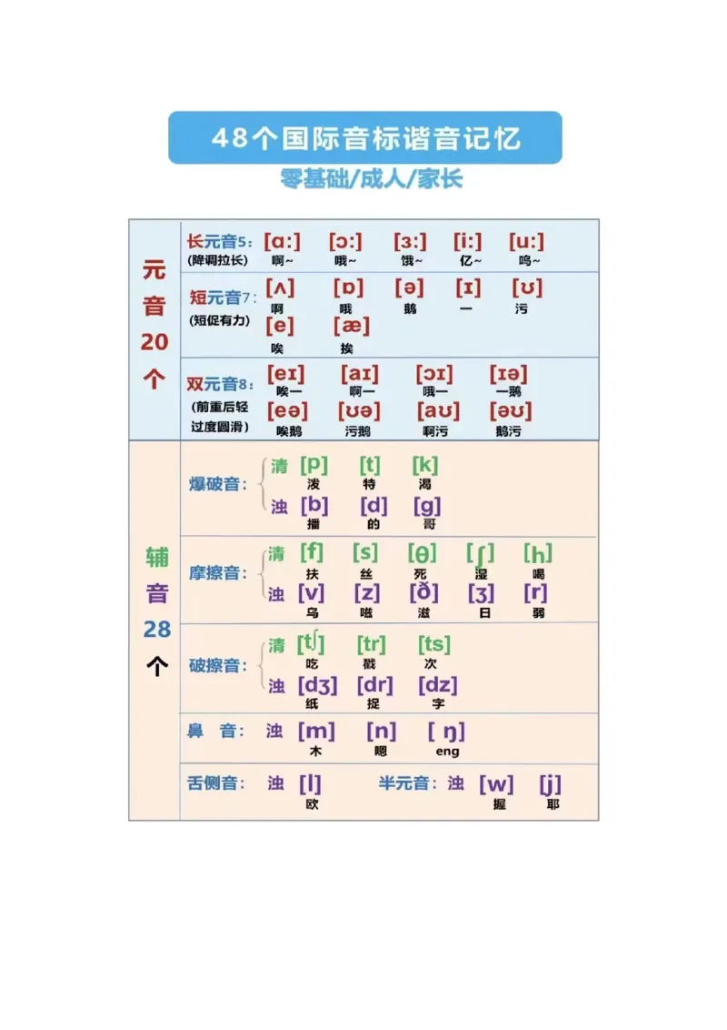 200个常用自然拼读-音标_小学全网线上同款资料_28号文件小初英语