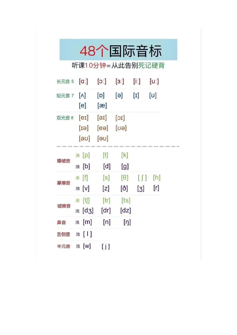 200个常用自然拼读-音标_小学全网线上同款资料_28号文件小初英语
