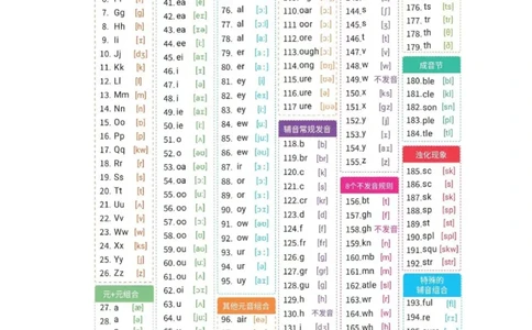 200个常用自然拼读-音标_小学全网线上同款资料_28号文件小初英语
