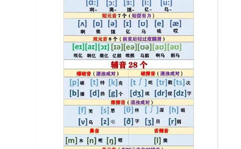 200个常用自然拼读-音标_小学全网线上同款资料_28号文件小初英语