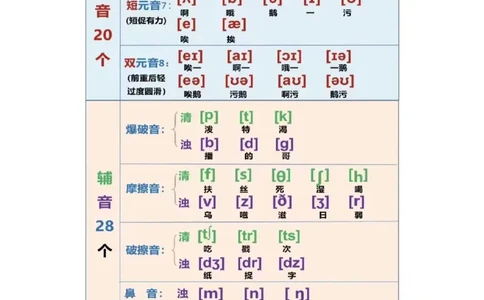 200个常用自然拼读-音标_小学全网线上同款资料_28号文件小初英语