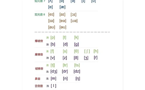 200个常用自然拼读-音标_小学全网线上同款资料_28号文件小初英语