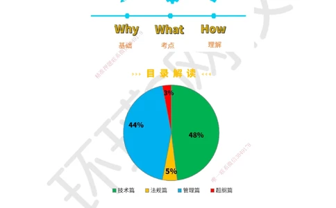 01.第1讲-课程导学及11常用测量仪器及其作用_2026年一级建造师_2026年一建水利_2026年一建水利SVIP_2026一建水利SVIP_02-基础精讲✿高端面授✿深度强化_讲义