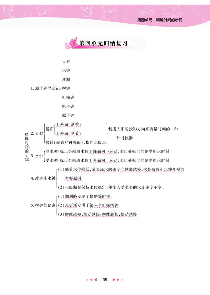 夺冠新课堂四年级下册科学大象版_2024年人教版小学数学一二三四五六年级上册下册期中期末试a0747_小学全科《同步练习+精品试卷》打包下载（1-6年级单元月考期中期末试卷）_小学科学