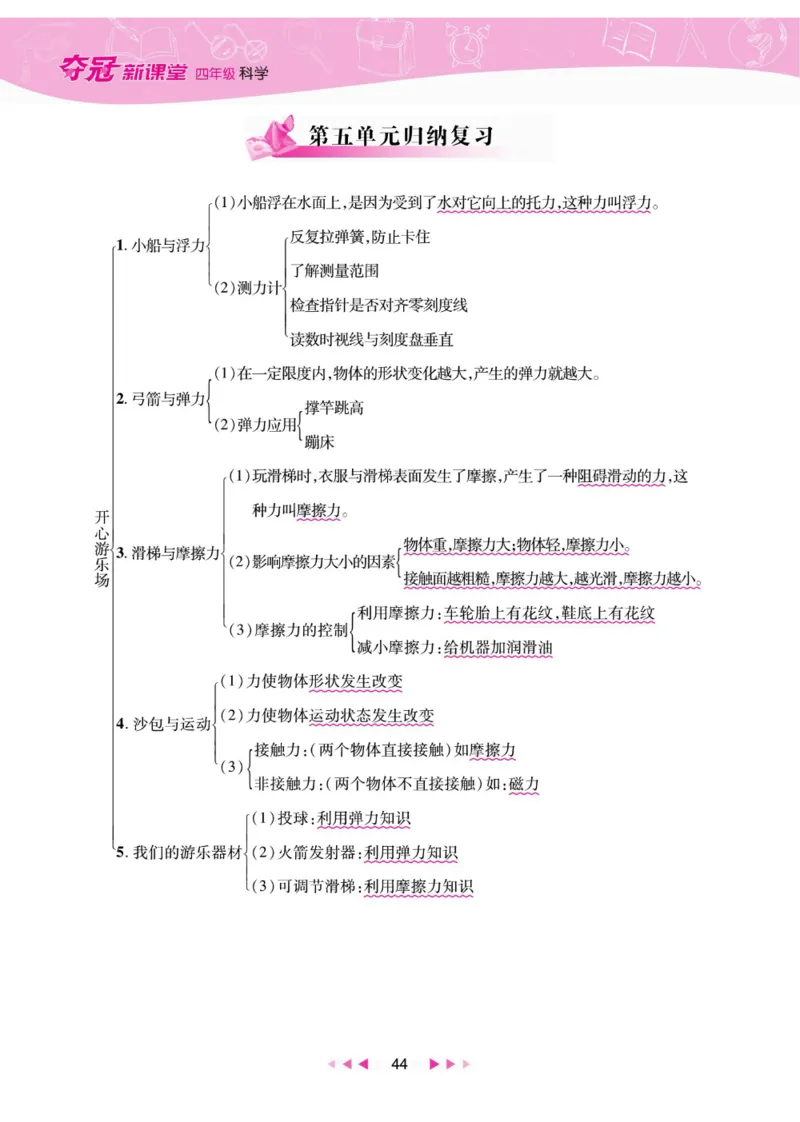 夺冠新课堂四年级下册科学大象版_2024年人教版小学数学一二三四五六年级上册下册期中期末试a0747_小学全科《同步练习+精品试卷》打包下载（1-6年级单元月考期中期末试卷）_小学科学