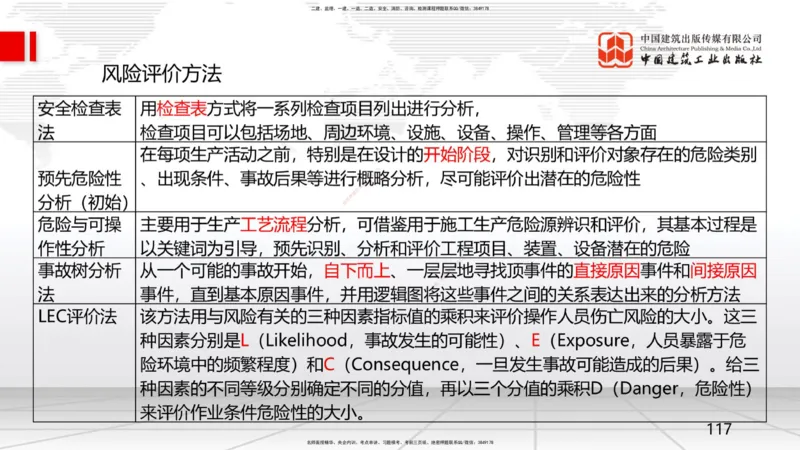 09.23一建《建筑》考后估分课_2026年一级建造师_2026年一建建筑_2026年一建建筑SVIP_2026一建建筑SVIP_03-习题精析✿实战特训✿模考通关_01-2026年一建建筑-建工社-考后估分公开-韩雷