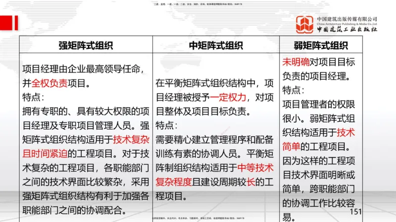 09.23一建《建筑》考后估分课_2026年一级建造师_2026年一建建筑_2026年一建建筑SVIP_2026一建建筑SVIP_03-习题精析✿实战特训✿模考通关_01-2026年一建建筑-建工社-考后估分公开-韩雷