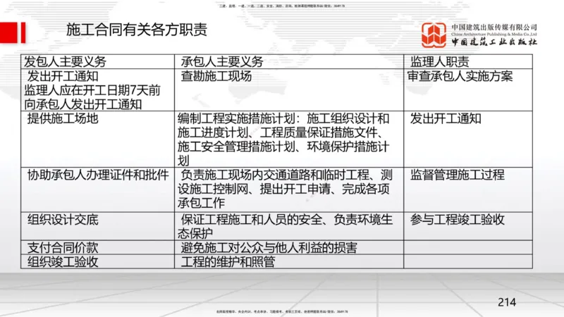 09.23一建《建筑》考后估分课_2026年一级建造师_2026年一建建筑_2026年一建建筑SVIP_2026一建建筑SVIP_03-习题精析✿实战特训✿模考通关_01-2026年一建建筑-建工社-考后估分公开-韩雷