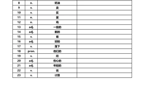 [英文默写本]40篇童话故事记完小学1000核心词汇_小学全网线上同款资料_28号文件小初英语