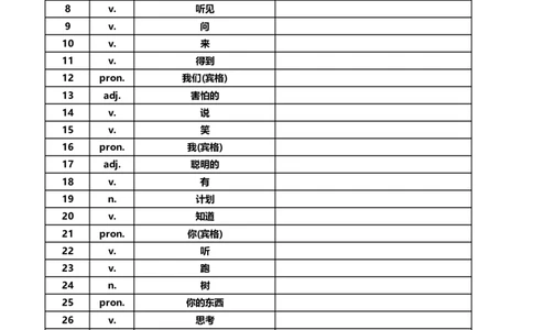 [英文默写本]40篇童话故事记完小学1000核心词汇_小学全网线上同款资料_28号文件小初英语