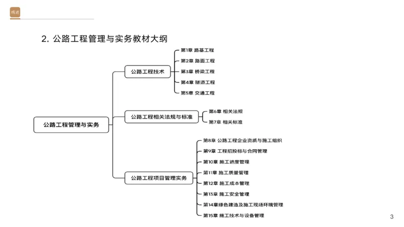 01.2025黄铃-选择速成-公路实务1_2026年一级建造师_2026年一建公路_2025年一建公路SVIP_02-基础精讲✿高端面授✿深度强化_17-公路《选择速成直播》黄玲HX_讲义