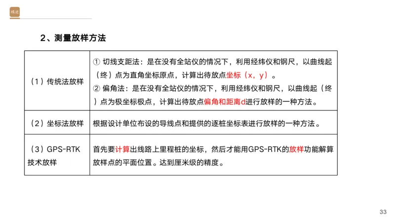 01.2025黄铃-选择速成-公路实务1_2026年一级建造师_2026年一建公路_2025年一建公路SVIP_02-基础精讲✿高端面授✿深度强化_17-公路《选择速成直播》黄玲HX_讲义