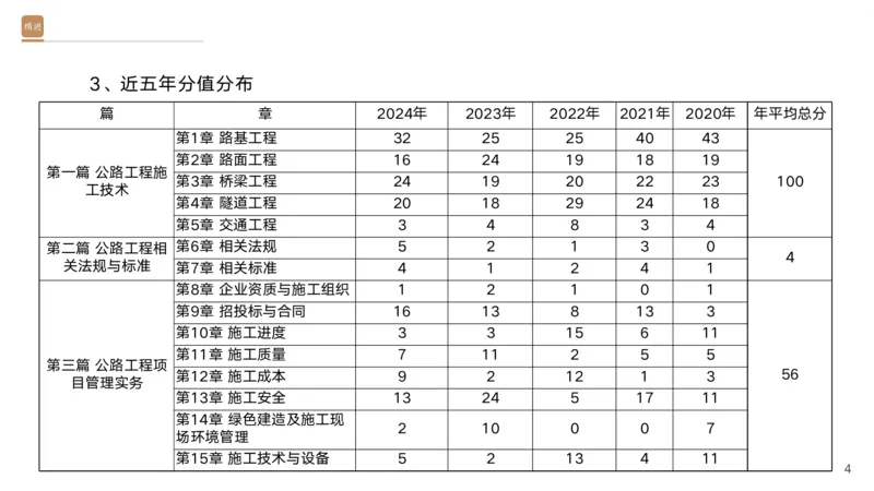 01.2025黄铃-选择速成-公路实务1_2026年一级建造师_2026年一建公路_2025年一建公路SVIP_02-基础精讲✿高端面授✿深度强化_17-公路《选择速成直播》黄玲HX_讲义