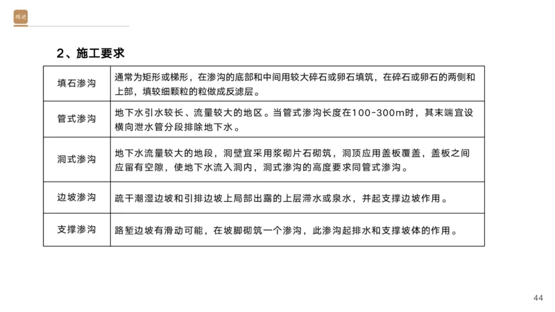 01.2025黄铃-选择速成-公路实务1_2026年一级建造师_2026年一建公路_2025年一建公路SVIP_02-基础精讲✿高端面授✿深度强化_17-公路《选择速成直播》黄玲HX_讲义