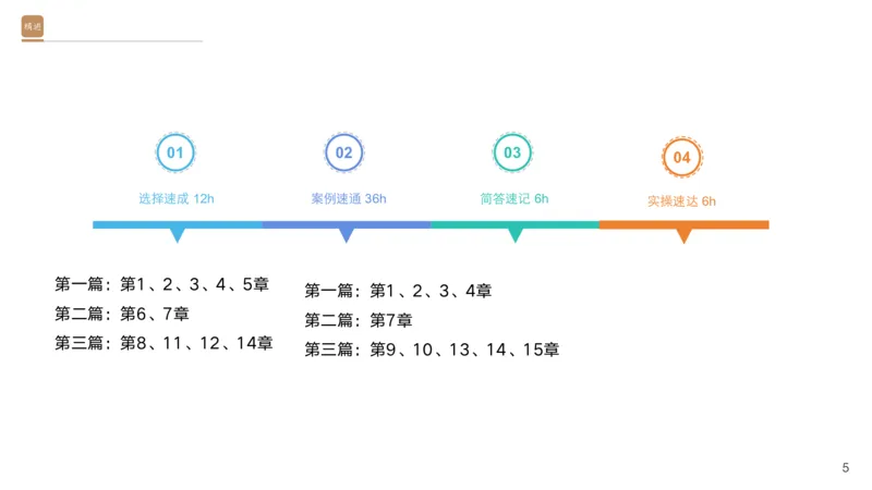 01.2025黄铃-选择速成-公路实务1_2026年一级建造师_2026年一建公路_2025年一建公路SVIP_02-基础精讲✿高端面授✿深度强化_17-公路《选择速成直播》黄玲HX_讲义