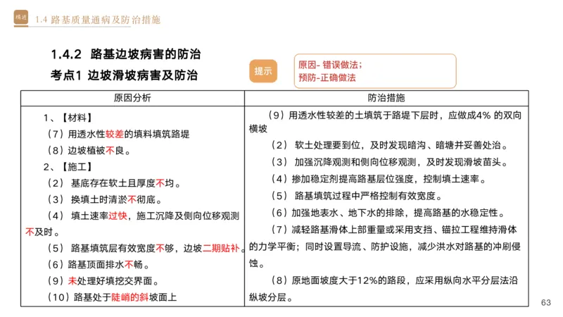 01.2025黄铃-选择速成-公路实务1_2026年一级建造师_2026年一建公路_2025年一建公路SVIP_02-基础精讲✿高端面授✿深度强化_17-公路《选择速成直播》黄玲HX_讲义
