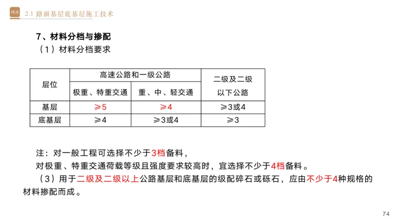 01.2025黄铃-选择速成-公路实务1_2026年一级建造师_2026年一建公路_2025年一建公路SVIP_02-基础精讲✿高端面授✿深度强化_17-公路《选择速成直播》黄玲HX_讲义