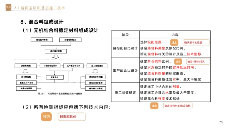 01.2025黄铃-选择速成-公路实务1_2026年一级建造师_2026年一建公路_2025年一建公路SVIP_02-基础精讲✿高端面授✿深度强化_17-公路《选择速成直播》黄玲HX_讲义