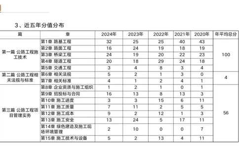 01.2025黄铃-选择速成-公路实务1_2026年一级建造师_2026年一建公路_2025年一建公路SVIP_02-基础精讲✿高端面授✿深度强化_17-公路《选择速成直播》黄玲HX_讲义