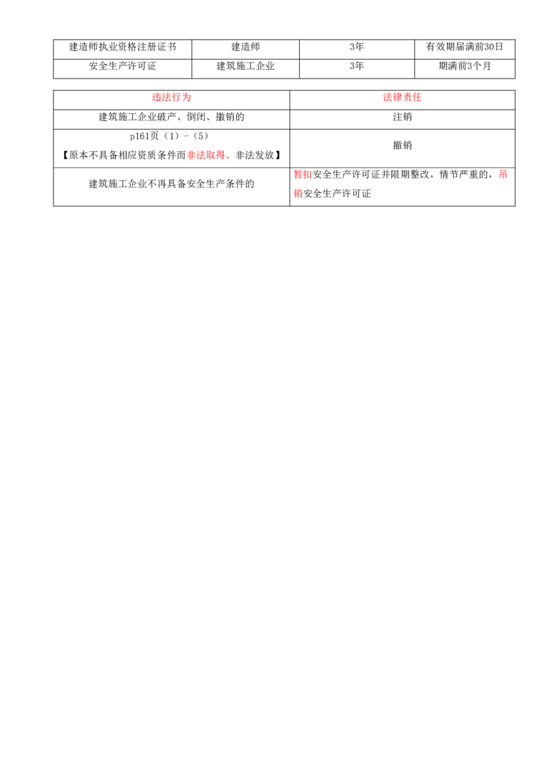 11.11-第6章-建设工程安全生产法律制度（一）_2026二建全科_2026二级建造师（持续更新）看这里_2026二建法规SVIP_04-冲刺串讲✿考点强化✿小灶集训