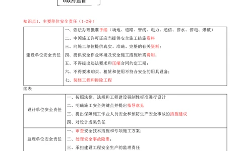 11.11-第6章-建设工程安全生产法律制度（一）_2026二建全科_2026二级建造师（持续更新）看这里_2026二建法规SVIP_04-冲刺串讲✿考点强化✿小灶集训