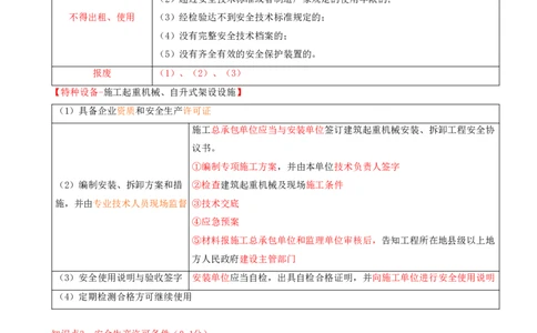 11.11-第6章-建设工程安全生产法律制度（一）_2026二建全科_2026二级建造师（持续更新）看这里_2026二建法规SVIP_04-冲刺串讲✿考点强化✿小灶集训