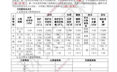 02.2025一建水利案例带刷-模块一-案例1_2026年一级建造师_2026年一建水利_2025年一建水利SVIP_04-冲刺串讲✿考点强化✿小灶集训_16-水利《案例带刷班》刘二林HQ