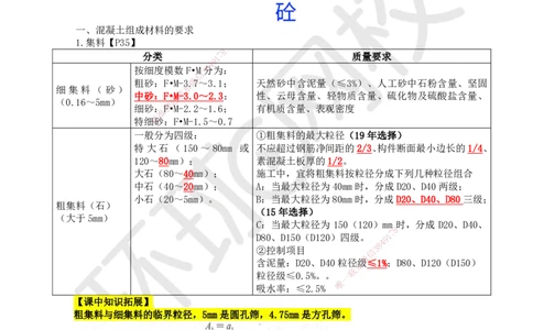 10.第10讲-12建筑材料的应用2_2026年一级建造师_2026年一建水利_2025年一建水利SVIP_02-基础精讲✿高端面授✿深度强化_18-水利《考点精讲班》赵珊珊、刘二林HQ_赵珊珊