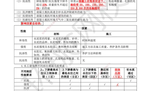 10.第10讲-12建筑材料的应用2_2026年一级建造师_2026年一建水利_2025年一建水利SVIP_02-基础精讲✿高端面授✿深度强化_18-水利《考点精讲班》赵珊珊、刘二林HQ_赵珊珊