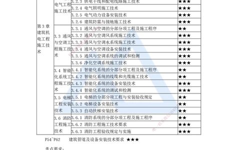 09.2025杨海军-3D实景通关-（8）建筑给水排水与供暖工程施工技术-建筑管道及设备安装技术要求_2026年一级建造师_2026年一建机电_2025年一建机电SVIP_02-基础精讲✿高端面授✿深度强化