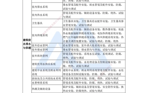 09.2025杨海军-3D实景通关-（8）建筑给水排水与供暖工程施工技术-建筑管道及设备安装技术要求_2026年一级建造师_2026年一建机电_2025年一建机电SVIP_02-基础精讲✿高端面授✿深度强化