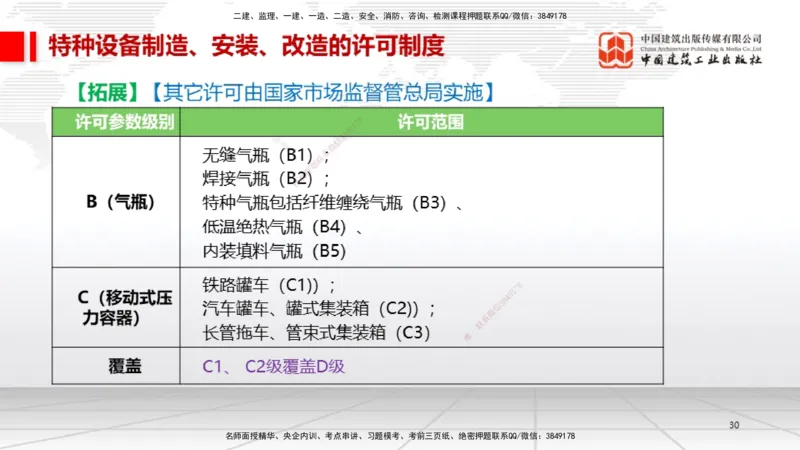12.19一建《机电》抢先备考不白学，高频考点全攻略（第2轮）_2026年一级建造师_2026年一建机电_2025年一建机电SVIP_02-基础精讲✿高端面授✿深度强化_讲义