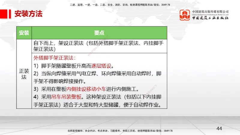 12.19一建《机电》抢先备考不白学，高频考点全攻略（第2轮）_2026年一级建造师_2026年一建机电_2025年一建机电SVIP_02-基础精讲✿高端面授✿深度强化_讲义