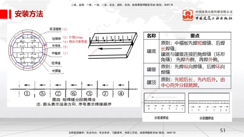 12.19一建《机电》抢先备考不白学，高频考点全攻略（第2轮）_2026年一级建造师_2026年一建机电_2025年一建机电SVIP_02-基础精讲✿高端面授✿深度强化_讲义