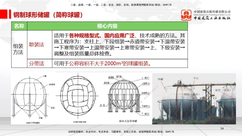 12.19一建《机电》抢先备考不白学，高频考点全攻略（第2轮）_2026年一级建造师_2026年一建机电_2025年一建机电SVIP_02-基础精讲✿高端面授✿深度强化_讲义