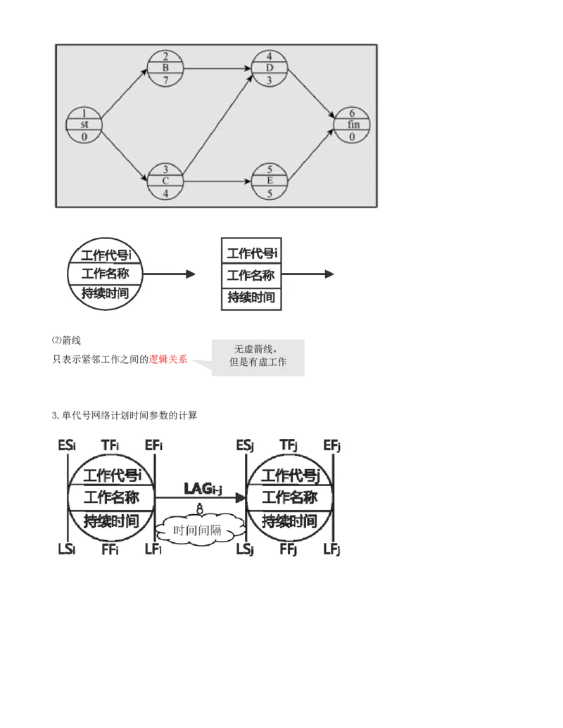 45-第4章-4.3.2-时间参数及其相互关系（六）_2026年一级建造师_2026年一建管理_2025年一建管理SVIP_02-基础精讲✿高端面授✿深度强化_10-管理《天一精讲班》金月、王少杰KL推荐