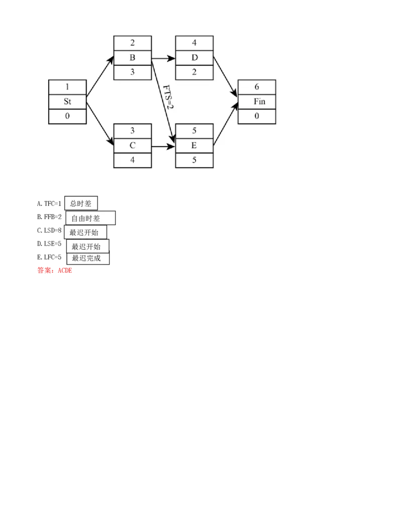 45-第4章-4.3.2-时间参数及其相互关系（六）_2026年一级建造师_2026年一建管理_2025年一建管理SVIP_02-基础精讲✿高端面授✿深度强化_10-管理《天一精讲班》金月、王少杰KL推荐