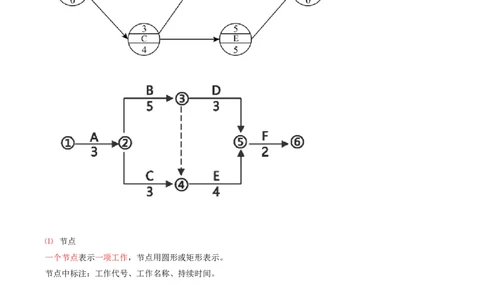 45-第4章-4.3.2-时间参数及其相互关系（六）_2026年一级建造师_2026年一建管理_2025年一建管理SVIP_02-基础精讲✿高端面授✿深度强化_10-管理《天一精讲班》金月、王少杰KL推荐