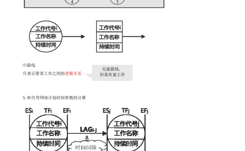 45-第4章-4.3.2-时间参数及其相互关系（六）_2026年一级建造师_2026年一建管理_2025年一建管理SVIP_02-基础精讲✿高端面授✿深度强化_10-管理《天一精讲班》金月、王少杰KL推荐