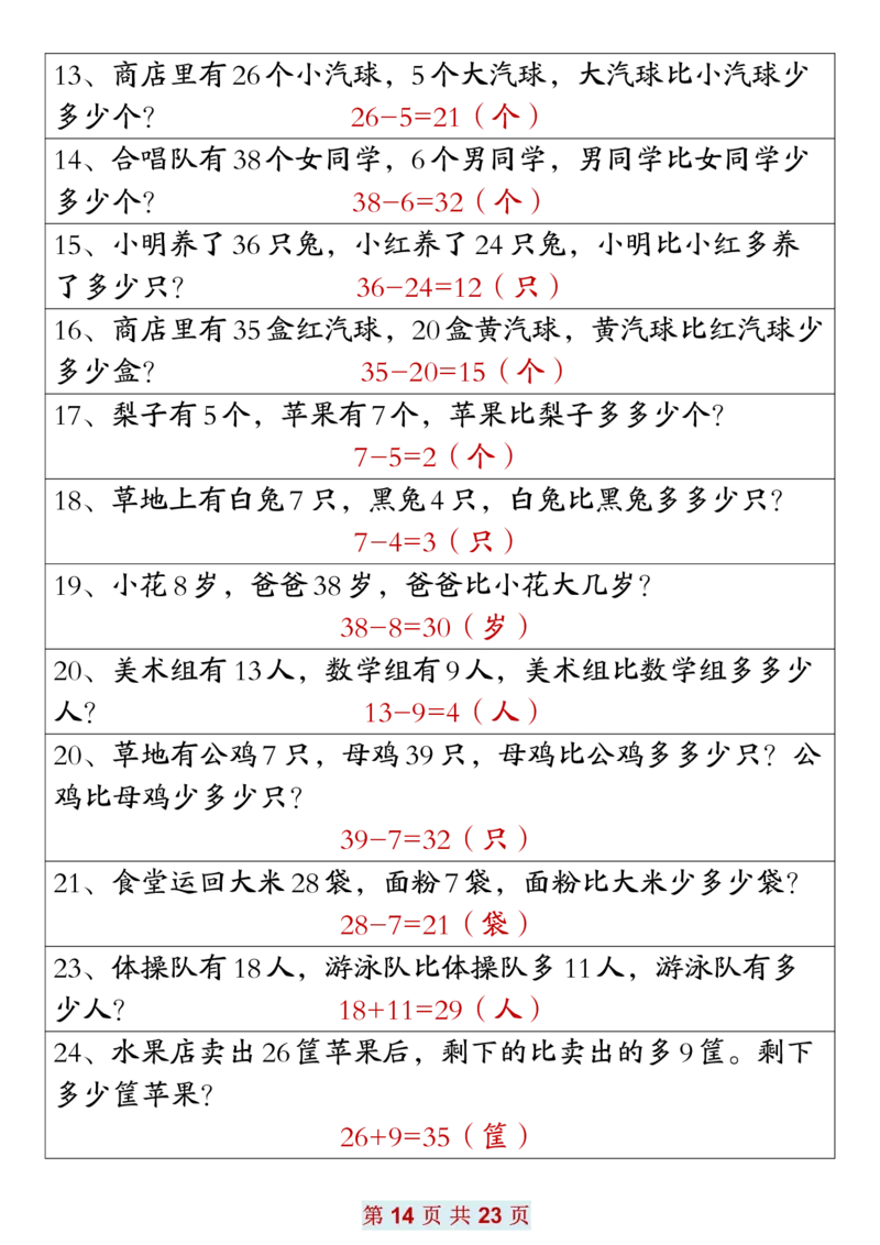 2.171年级数学应用题大全(含答案)(1)(1)_一年级上下册资料_小学一年级学习资料-25年更新版_1-04、小学一年级数学下册_1-4-2、练习题、作业、试题、试卷_通用_通用重点必背+专项练习