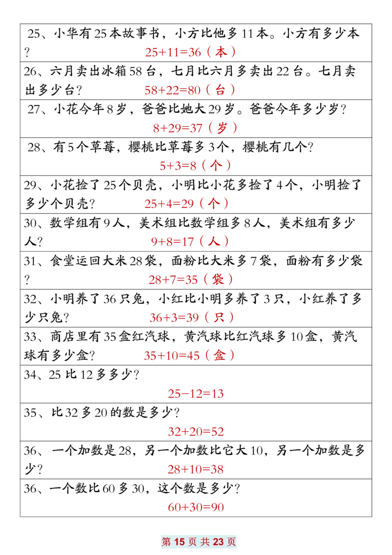 2.171年级数学应用题大全(含答案)(1)(1)_一年级上下册资料_小学一年级学习资料-25年更新版_1-04、小学一年级数学下册_1-4-2、练习题、作业、试题、试卷_通用_通用重点必背+专项练习