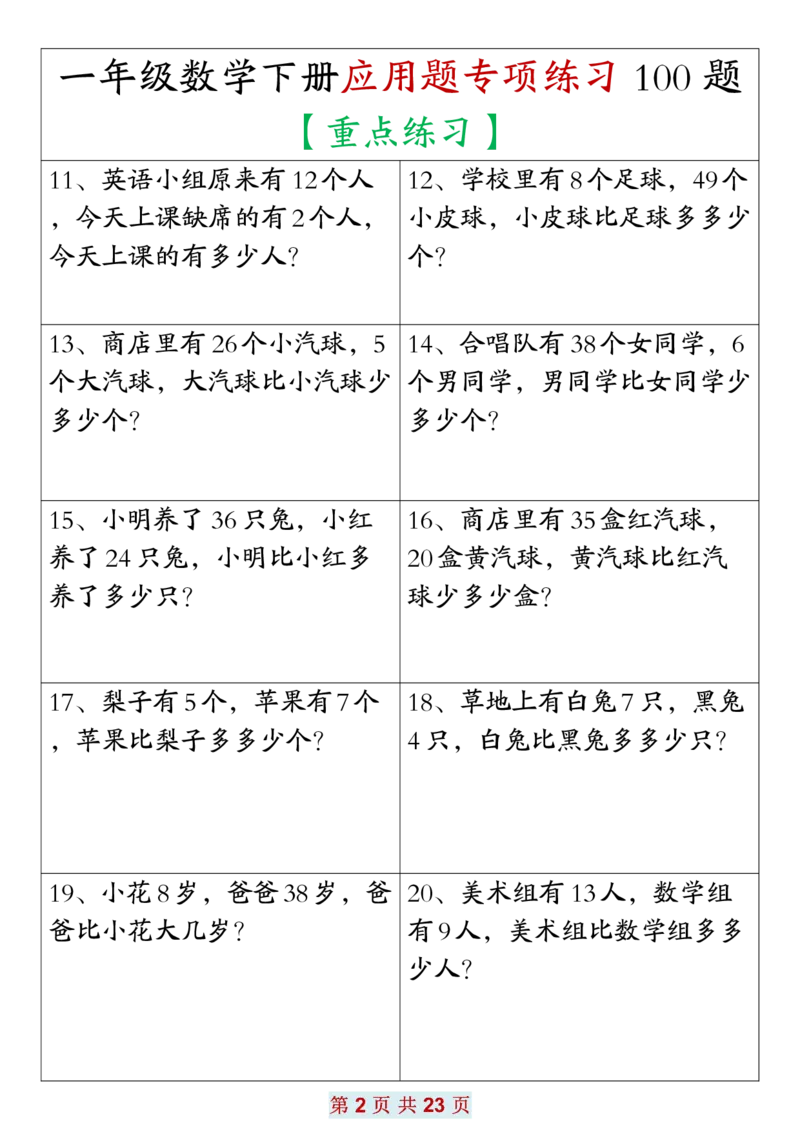 2.171年级数学应用题大全(含答案)(1)(1)_一年级上下册资料_小学一年级学习资料-25年更新版_1-04、小学一年级数学下册_1-4-2、练习题、作业、试题、试卷_通用_通用重点必背+专项练习