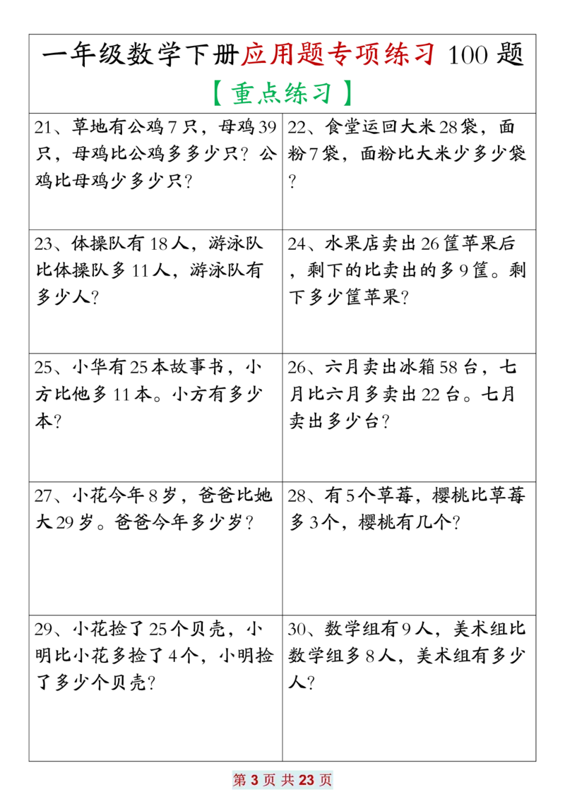 2.171年级数学应用题大全(含答案)(1)(1)_一年级上下册资料_小学一年级学习资料-25年更新版_1-04、小学一年级数学下册_1-4-2、练习题、作业、试题、试卷_通用_通用重点必背+专项练习