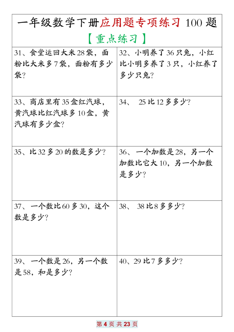 2.171年级数学应用题大全(含答案)(1)(1)_一年级上下册资料_小学一年级学习资料-25年更新版_1-04、小学一年级数学下册_1-4-2、练习题、作业、试题、试卷_通用_通用重点必背+专项练习