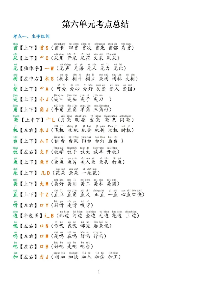 2.18☆第六单元考点总结_一年级上下册资料_小学一年级学习资料-25年更新版_1-02、小学一年级语文下册_3-6-2-1、复习、知识点、归纳汇总_部编（人教）版_精品总结类资料（背读类）