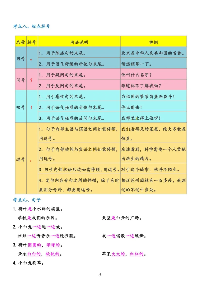 2.18☆第六单元考点总结_一年级上下册资料_小学一年级学习资料-25年更新版_1-02、小学一年级语文下册_3-6-2-1、复习、知识点、归纳汇总_部编（人教）版_精品总结类资料（背读类）