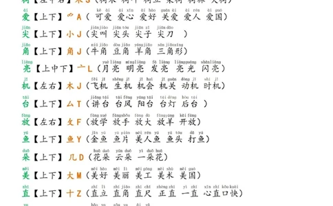 2.18☆第六单元考点总结_一年级上下册资料_小学一年级学习资料-25年更新版_1-02、小学一年级语文下册_3-6-2-1、复习、知识点、归纳汇总_部编（人教）版_精品总结类资料（背读类）