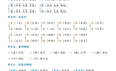 2.18☆第六单元考点总结_一年级上下册资料_小学一年级学习资料-25年更新版_1-02、小学一年级语文下册_3-6-2-1、复习、知识点、归纳汇总_部编（人教）版_精品总结类资料（背读类）